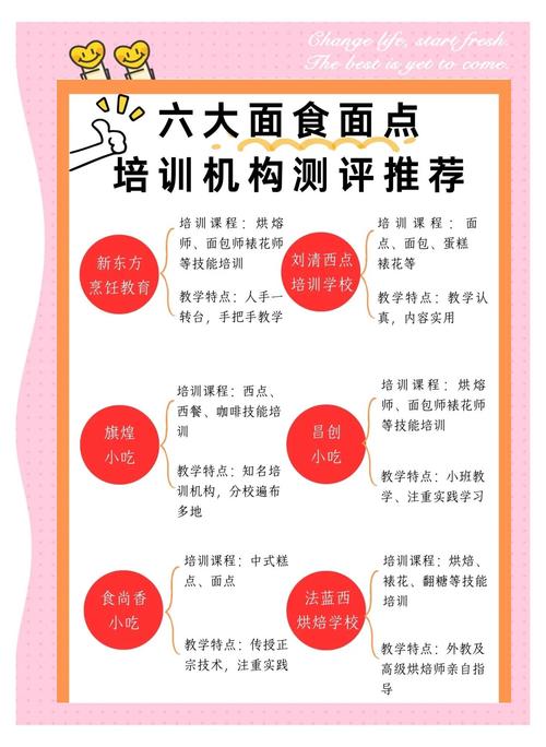 学各种面食技术培训_面食技术培训哪里好点_做面食培训
